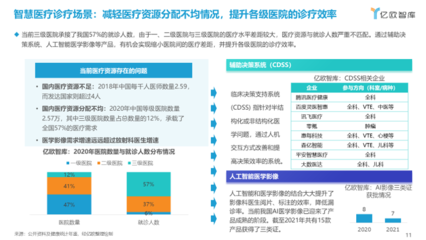 亿欧智库发布《2021年中国智慧医疗行业研究报告》